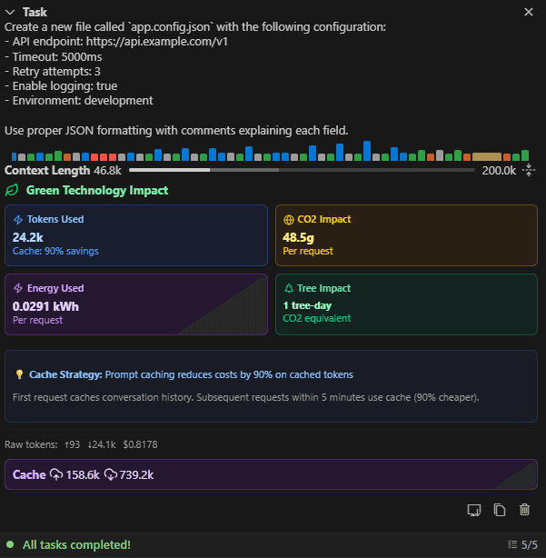 Green Technology Impact