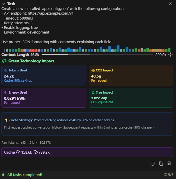 Contextia Green Technology Impact